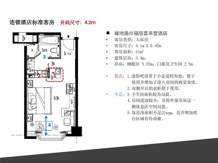 連鎖酒店設(shè)計標準化設(shè)計 　