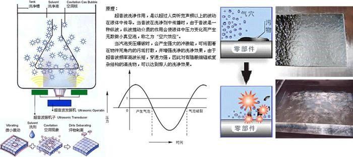 工業超聲波清洗機原理-除油除銹 工業超聲波清洗機原理-除油除銹